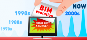 History of BIM